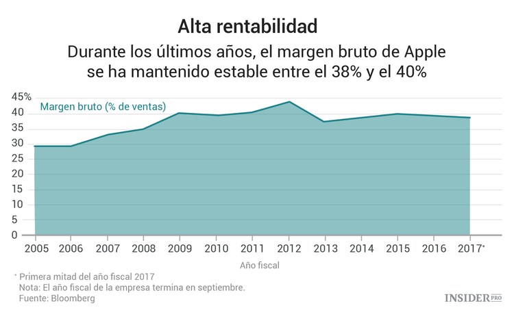 Reconocimiento o dinero: ¿Qué elegirá Apple?