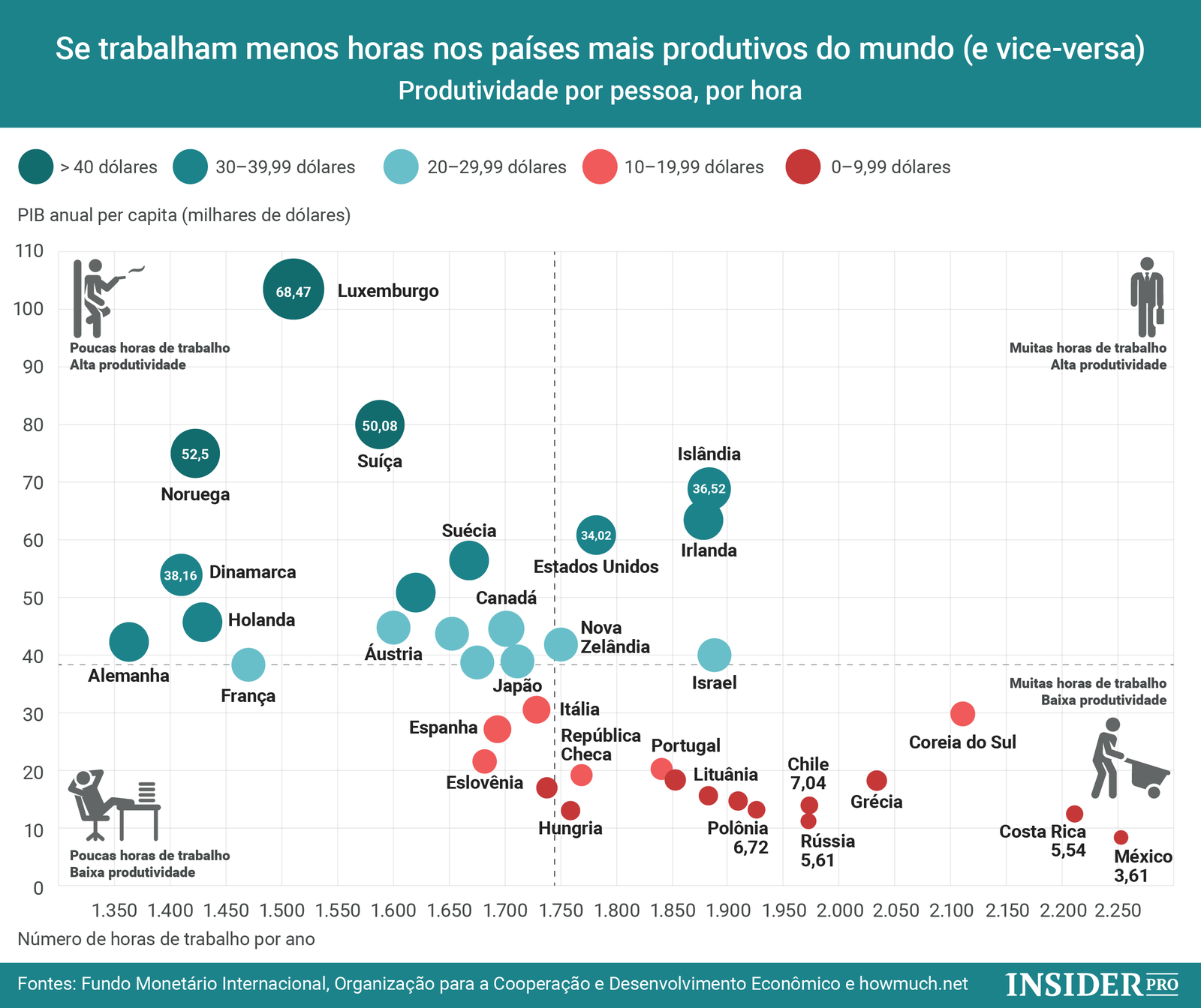 Quais Os Pa Ses Mais Produtivos Do Mundo Infografia Ihodl Com