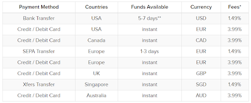Brian Armstrong - Combining Crypto & Charity