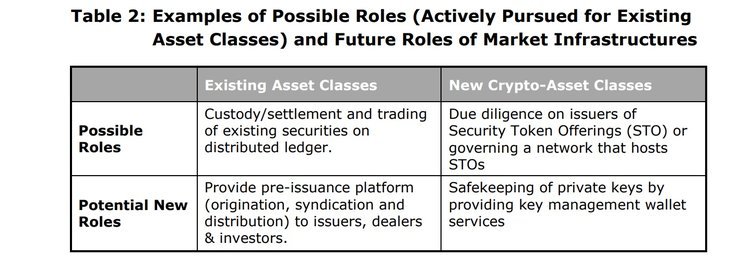 5 studi recenti che parlano di criptovalute
