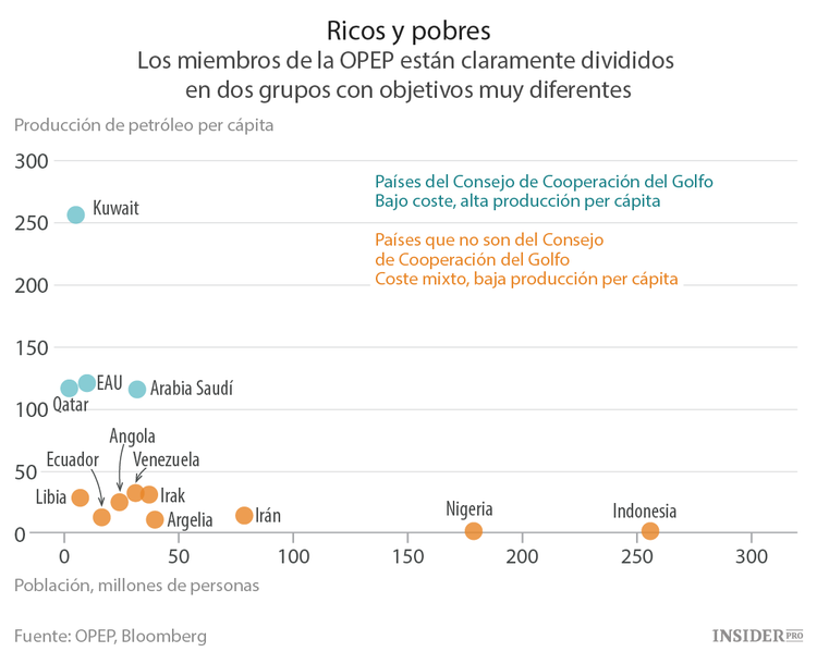 ¿Qué podemos esperar de la próxima reunión de la OPEP?