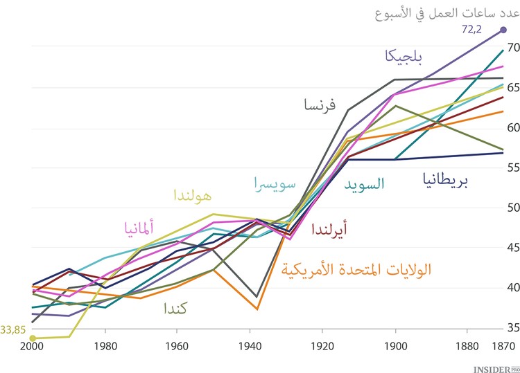 ماذا يفعل الناس في أوقات فراغهم
