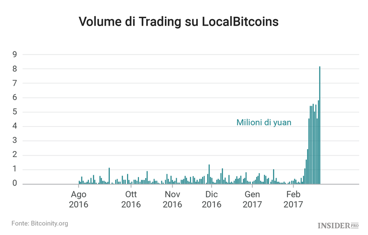 Nemmeno la Cina può uccidere Bitcoin