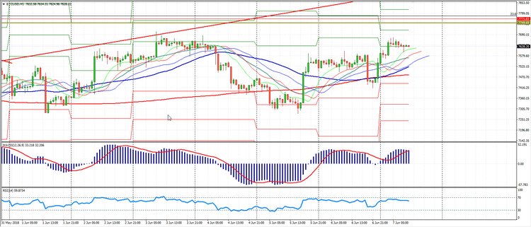 Сryptomarket Analysis June 7