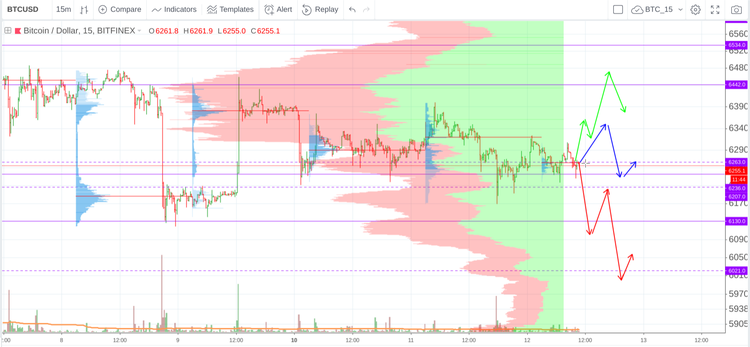 Cryptomarket Analysis September 12