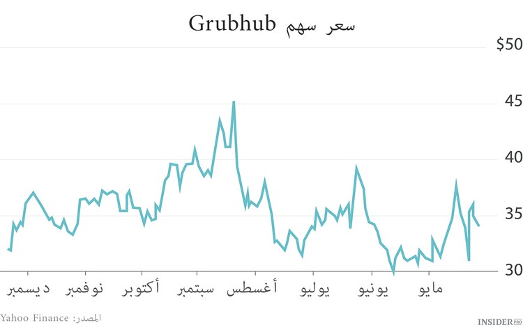 10 إكتتابات صاخبة لعام 2014