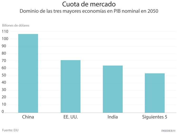 México e Indonesia acabarán sustituyendo a Rusia e Italia 
