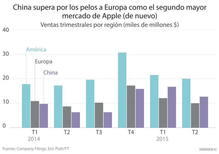 Apple no logra convencer a los inversores