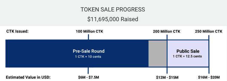 ICO Expert Review: Cryptyk