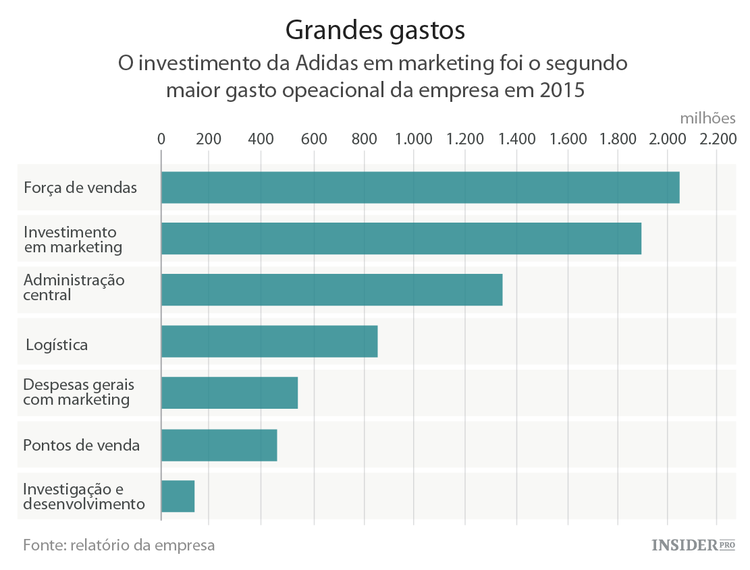Patrocínios: dos grandes clubes às grandes celebridades
