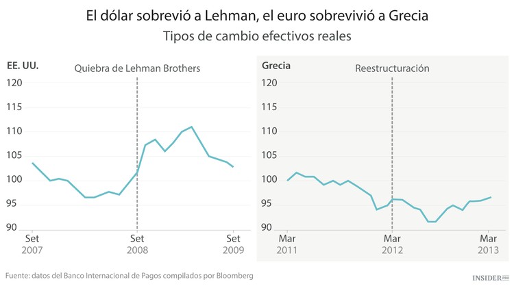 Los grandes impagos de deuda de la historia