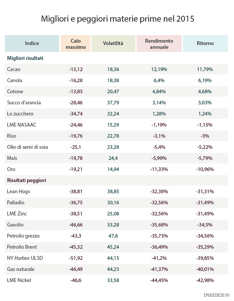 Le migliori previsioni controcorrente