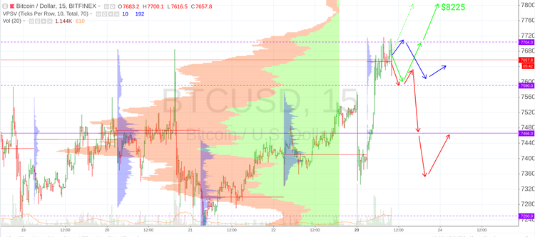 Cryptomarket Analysis July 23