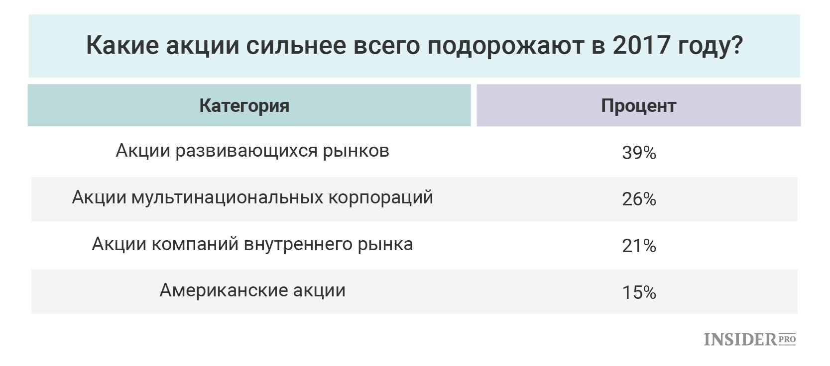 прогноз по акциям