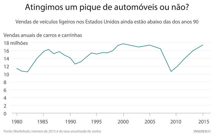 Nada se compara com a crise atual