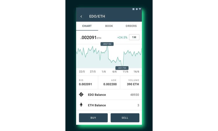 Las 16 mejores carteras para tokens ERC-20