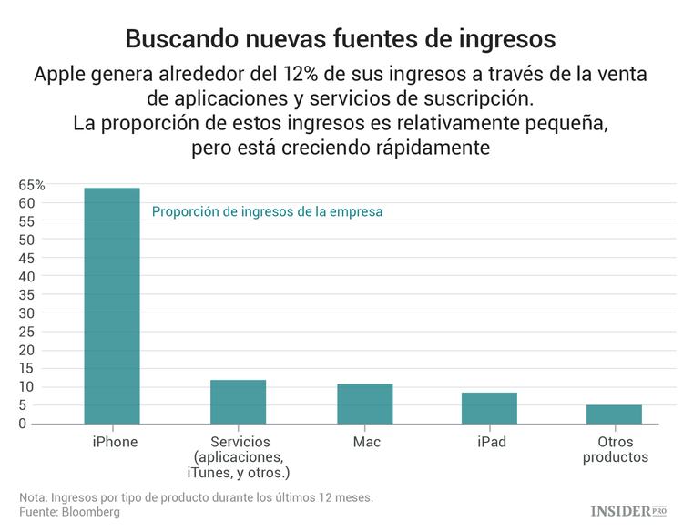 Reconocimiento o dinero: ¿Qué elegirá Apple?