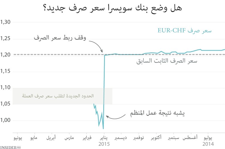 عودة سويسرا إلى حروب العملة