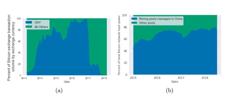 Latest Crypto Research - Clarifying the Unknown