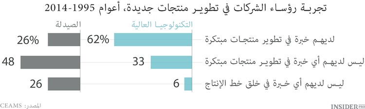 سر نجاح ستيف جوبز 