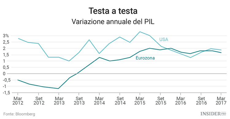 Prepariamoci al rally europeo