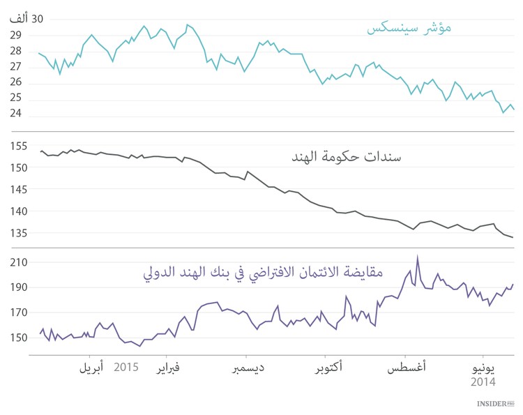 سنة نارندرا مودي الأولى في أرقام