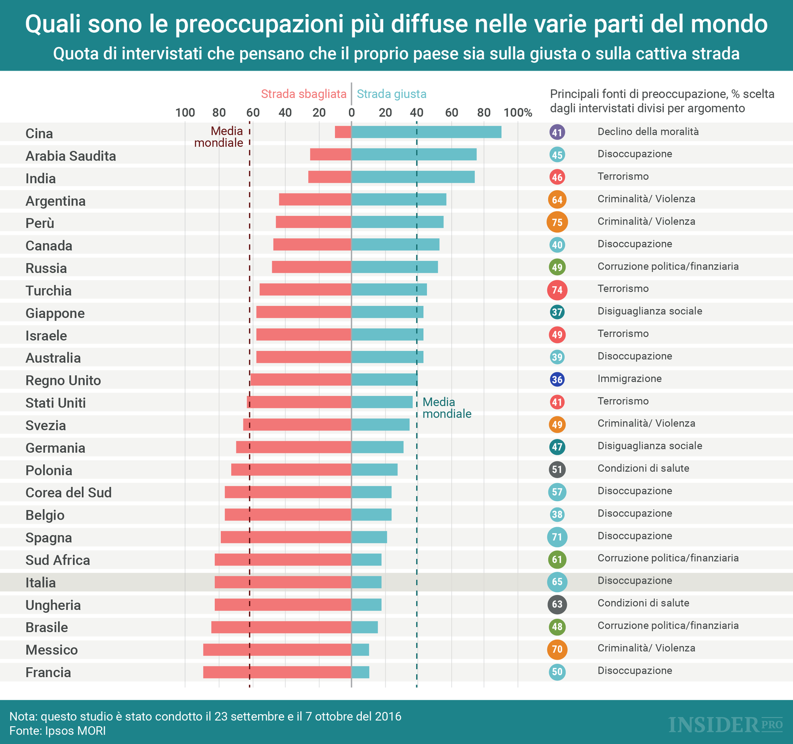 Какая страна занимает первое место. Статистика стран по преступности. Преступность по странам. Уровень преступности по странам. Уровень преступности в Европе.