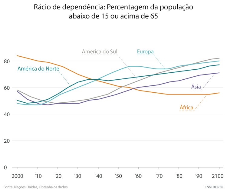 A explosão demográfica em África
