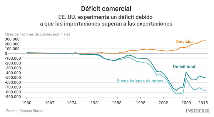 El programa económico de Trump en 5 puntos