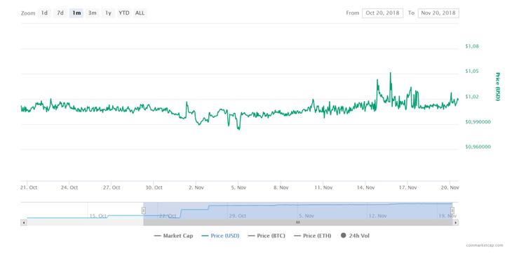 Las 3 altcoins con mejor rendimiento de la semana pasada
