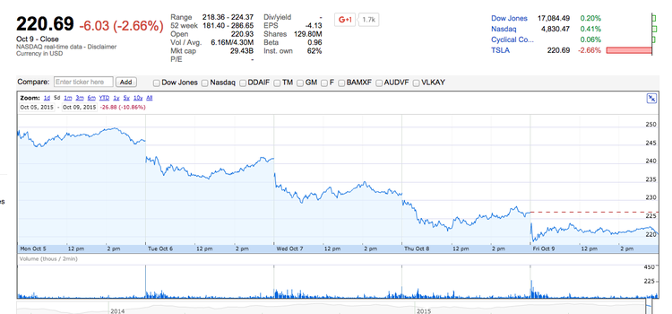 تسلا تعد بالكثير وتنفذ القليل