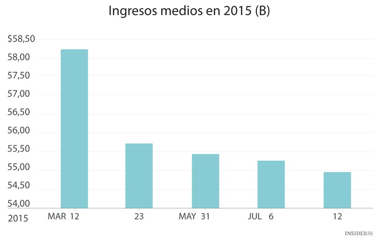 Intel prepara malas noticias