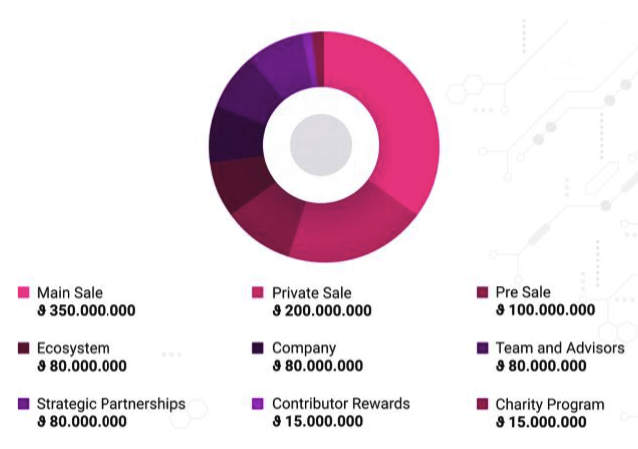 ICO Review: Imusify, a decentralized music