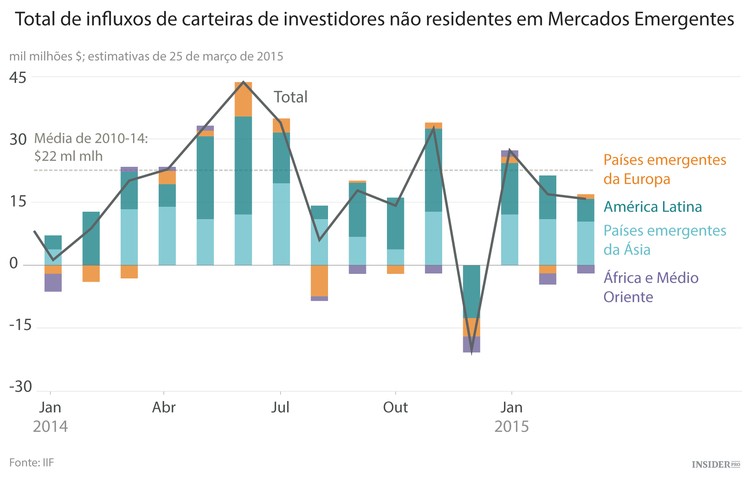 Os maiores riscos para a economia mundial