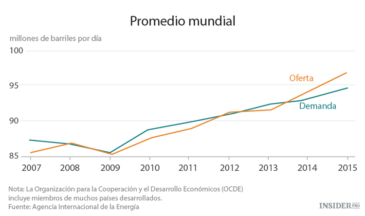 La nueva amenaza para el petróleo