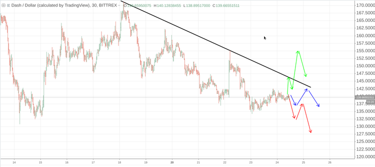 Cryptomarket Analysis August 24
