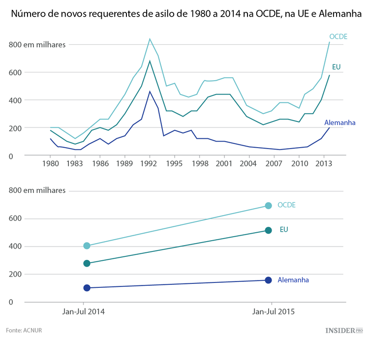 6 Coisas em que esta crise de refugiados é diferente