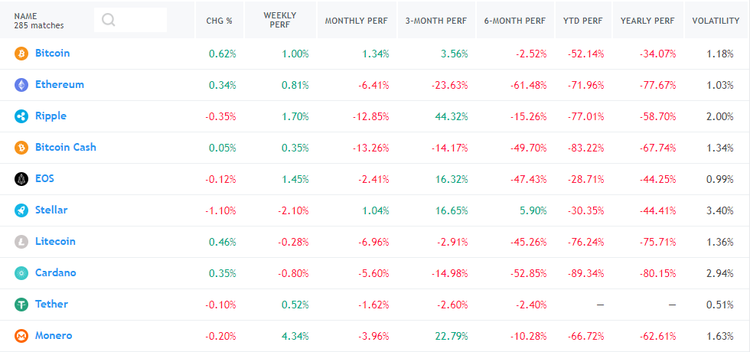 Cryptomarket Analysis October 24