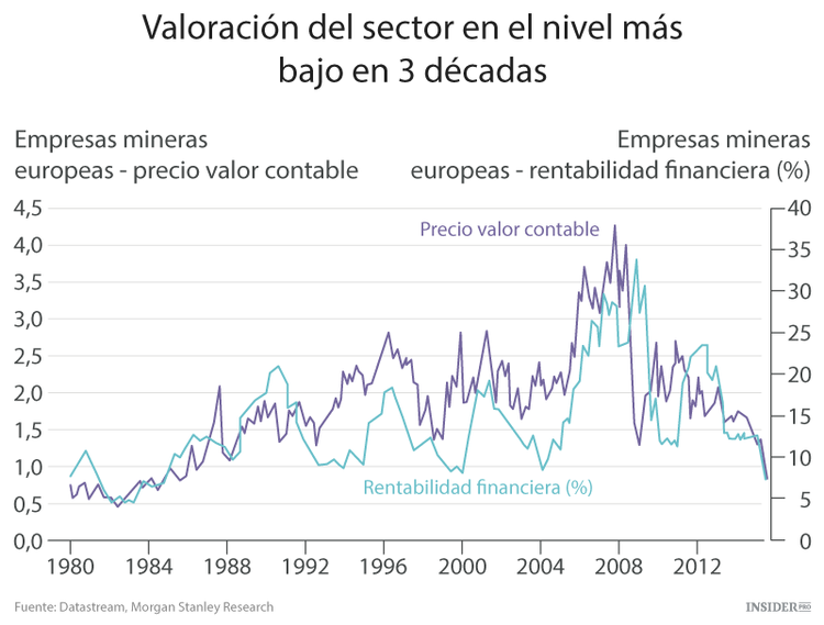 Ideas para invertir: BHP y Rio Tinto