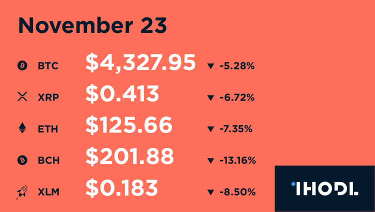 Key Facts of the Past 12 Hours - 23.11