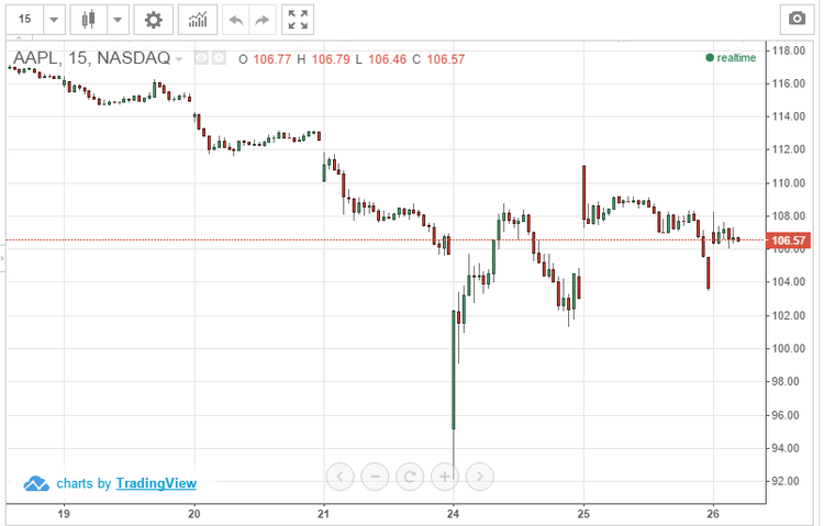 تيم كوك طمأن السوق