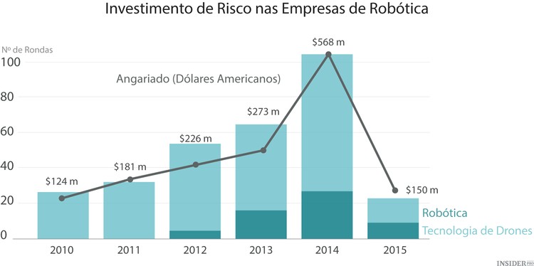 Robots para toda a gente