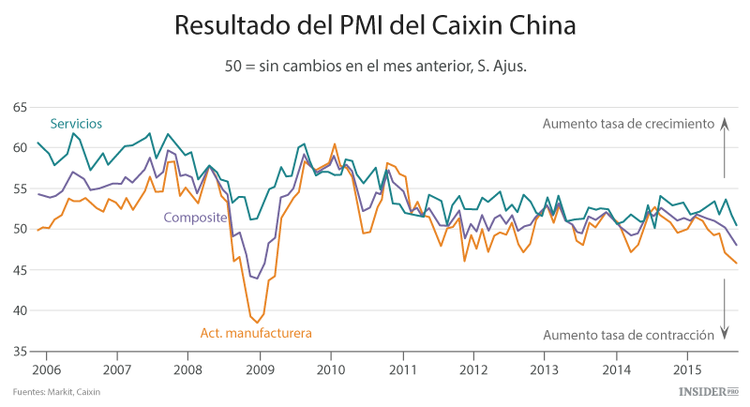 Cómo será el futuro de China