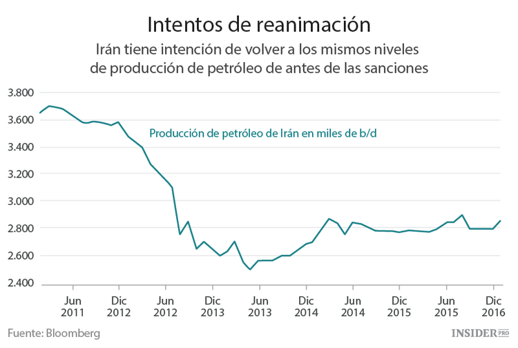 Las potencias petroleras en la mesa de negociación