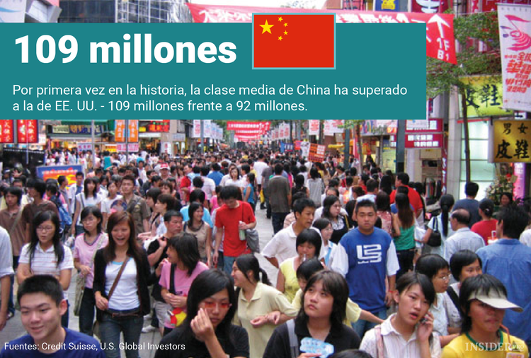 Cómo ganar dinero con los países asiáticos