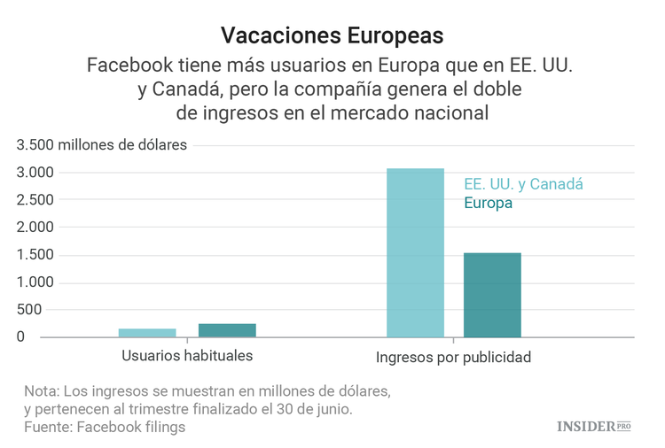 Las decisiones de la Comisión Europea podrían beneficiar a los gigantes de Silicon Valley