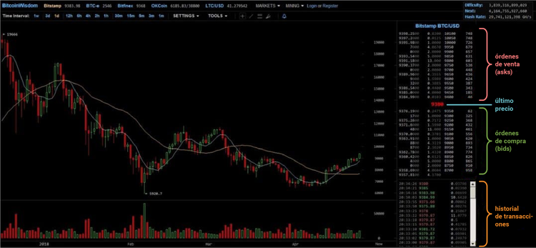 ¿De qué depende el precio del bitcoin y del resto de criptomonedas?