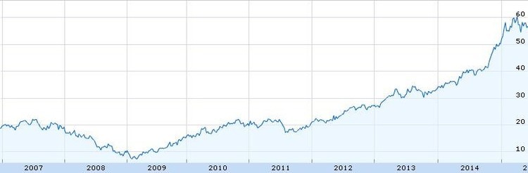 As 10 ações alemãs de crescimento mais rápido