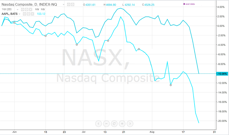 3 gráficos para saber si se debe comprar de nuevo