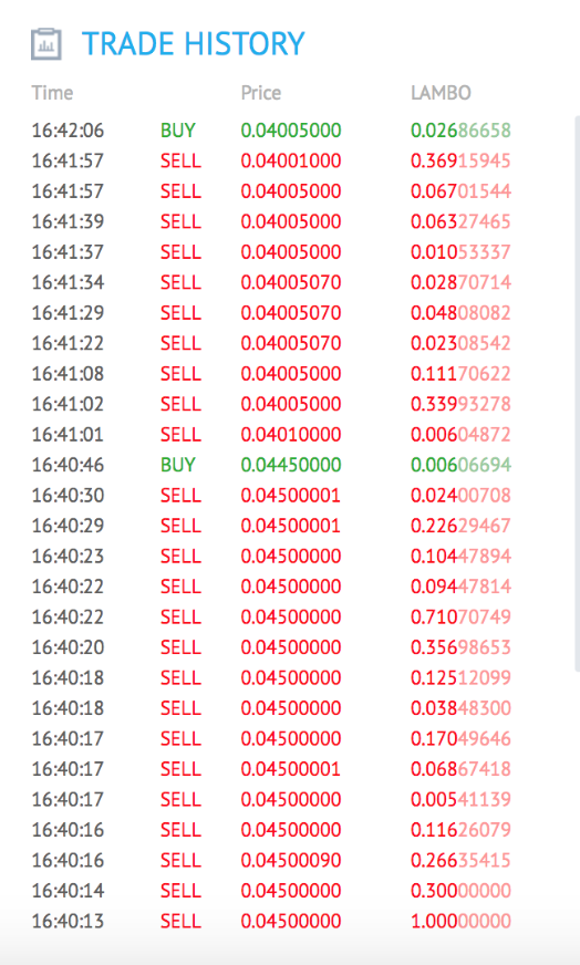 Gonzo Crypto Blog - Week 15: Pump the YoBit Jam